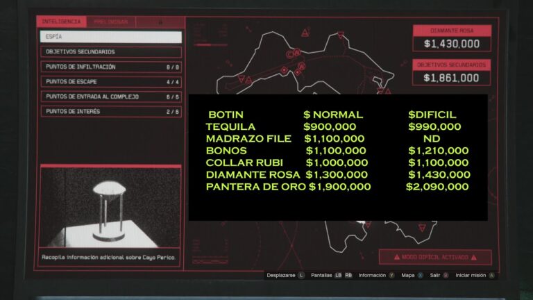 Optimización de estrategias de infiltración para misiones de reconocimiento