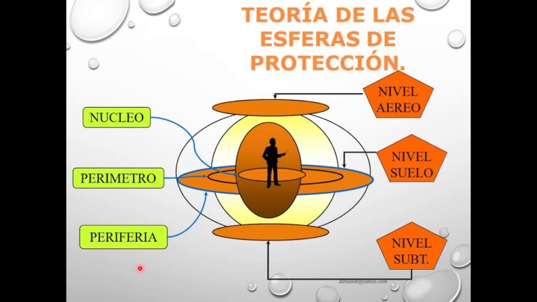 Protocolos de actuación ante amenazas a instalaciones críticas